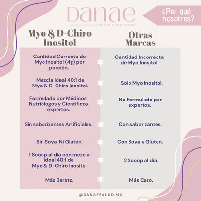 Danae | Myo & D-Chiro Inositol mezcla ideal 40:1, para Mujeres (246 g c/u), 60 días de duración.
